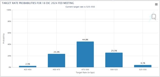 Impact of interest rates on private credit markets, borrowing costs, and investment returns. Key insights for private lenders.